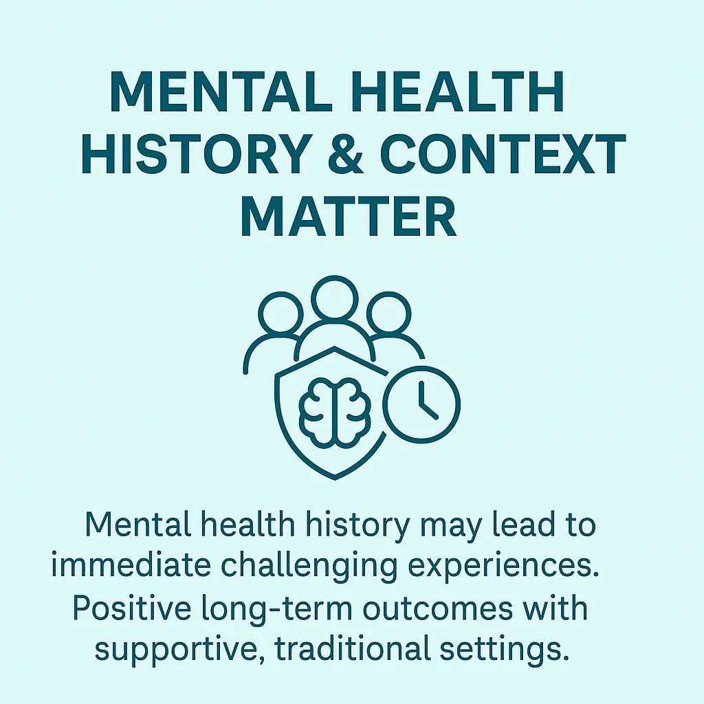Impact of mental health history and supportive context on ayahuasca outcomes, flat minimal infographic with group, shield, brain and clock icons