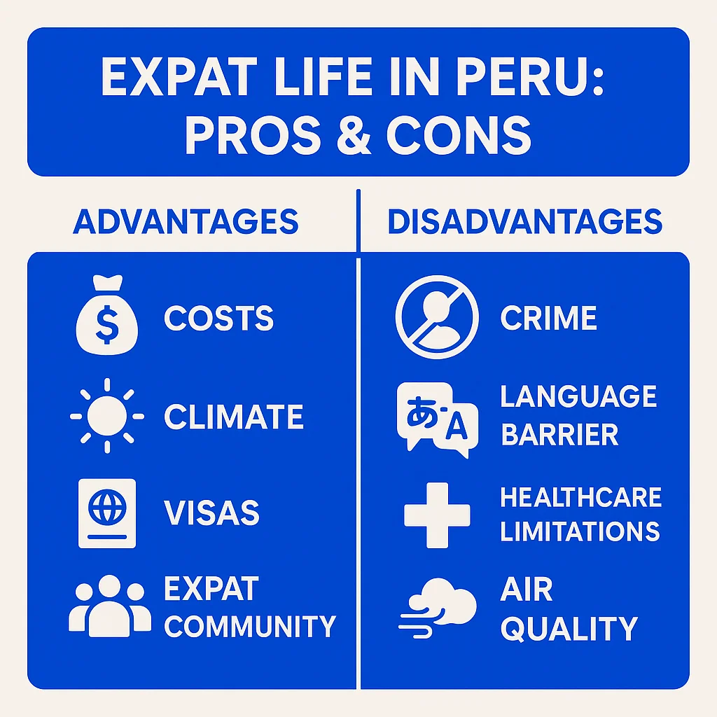 Infographic showing the pros and cons of expat life in Peru in 2025