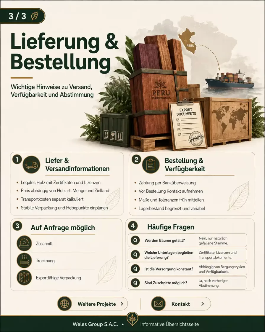 Infografik zu Lieferung, Bestellung und Export von Edelholz aus Peru mit Informationen zu Zertifikaten, Lizenzen, Transportkosten, Verfügbarkeit, Zuschnitt, Trocknung und Verpackung.
