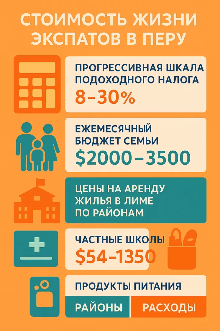 Налоги и расходы экспатов в Перу: полный бюджет семьи на 2025 год