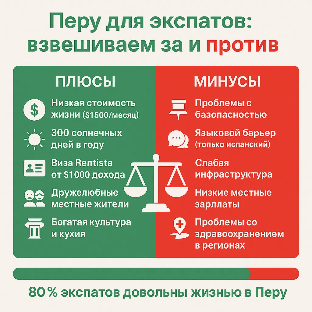Инфографика Перу для экспатов - взвешиваем за и против